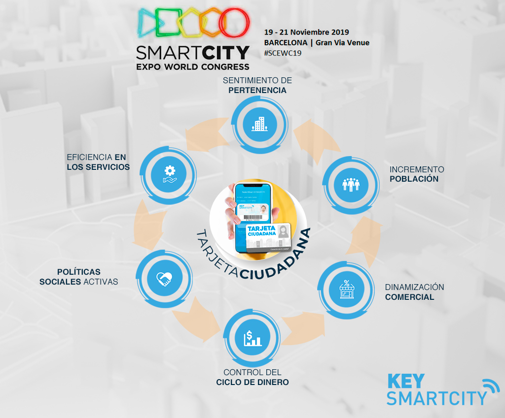 Del 19 al 21 de noviembre se celebra la feria Smart City Expo World Congress en Barcelona. Esta feria es el evento líder mundial sobre tecnologías y soluciones para las ciudades inteligentes.